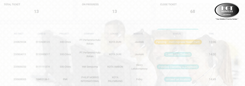 HGT Online System